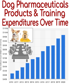 industry stats